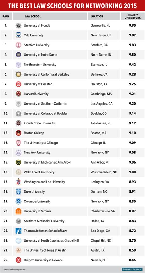 Top 100 law schools. Things To Know About Top 100 law schools. 